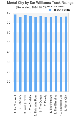 Track ratings