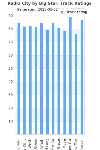 Track ratings