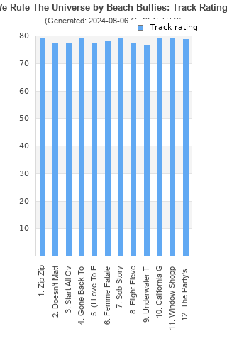 Track ratings