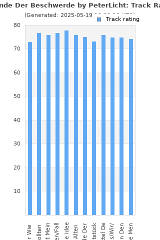 Track ratings