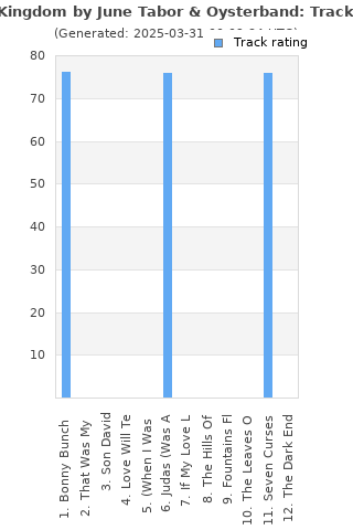 Track ratings