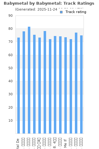 Track ratings