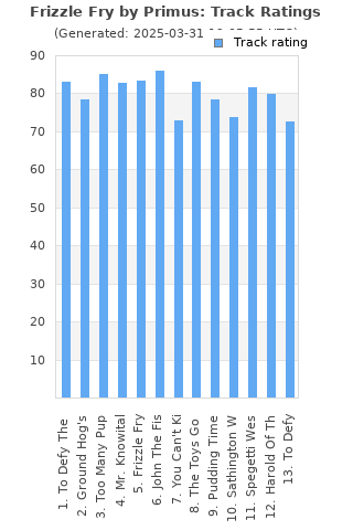 Track ratings