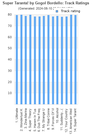 Track ratings