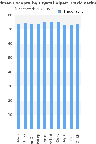 Track ratings