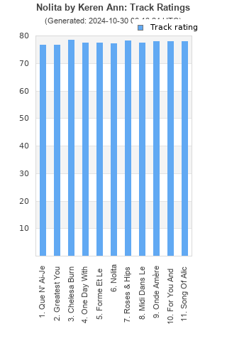 Track ratings