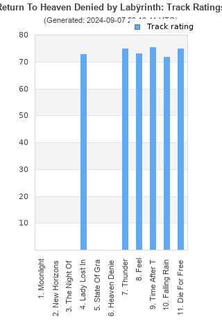 Track ratings