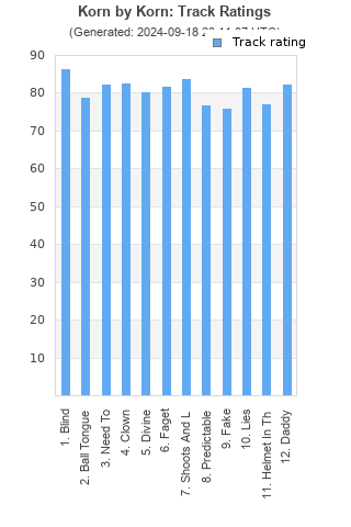 Track ratings