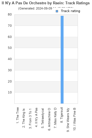 Track ratings