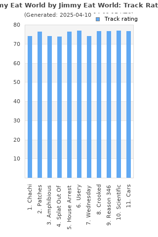 Track ratings