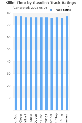 Track ratings