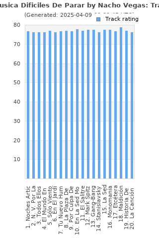 Track ratings