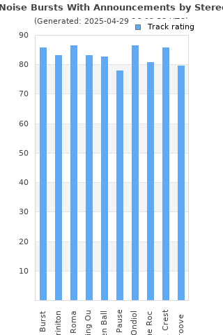 Track ratings