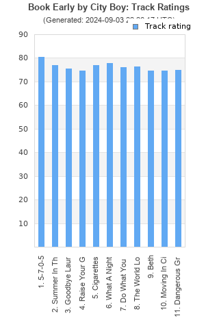 Track ratings