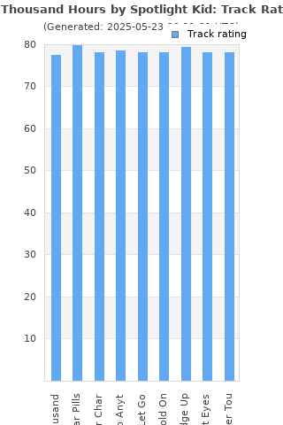Track ratings