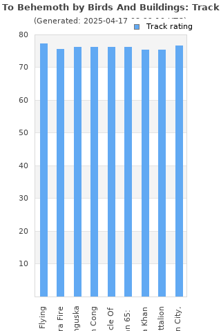 Track ratings