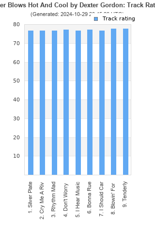 Track ratings