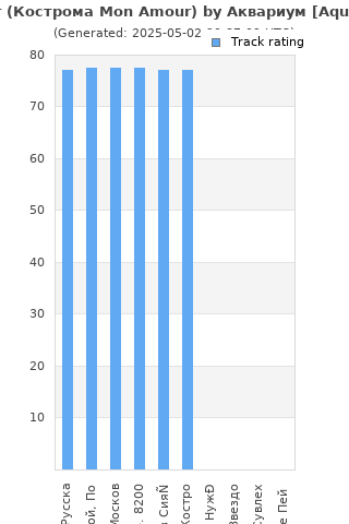 Track ratings