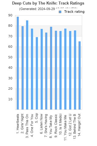 Track ratings