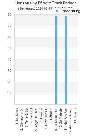 Track ratings