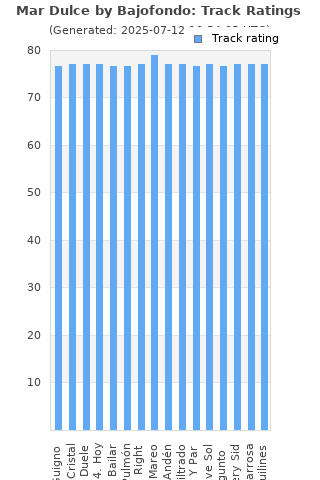 Track ratings