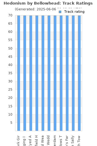 Track ratings