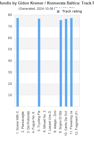 Track ratings