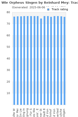 Track ratings