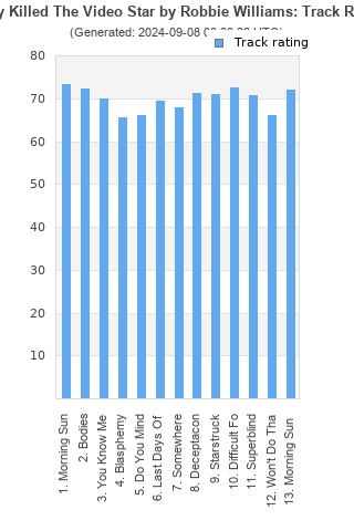 Track ratings