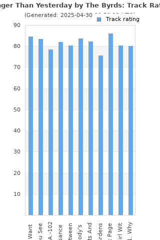 Track ratings