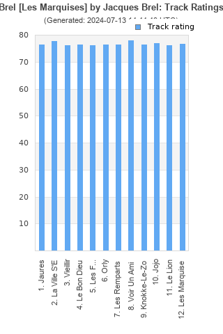 Track ratings