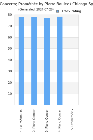 Track ratings