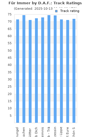 Track ratings