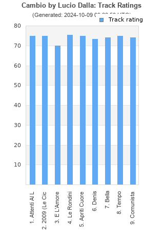 Track ratings