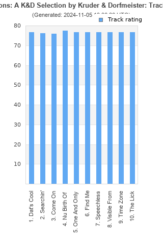 Track ratings