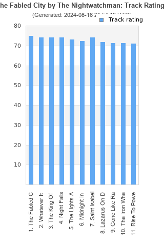 Track ratings