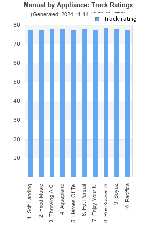 Track ratings