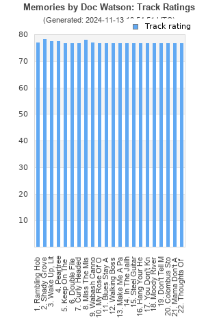 Track ratings