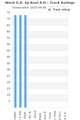 Track ratings