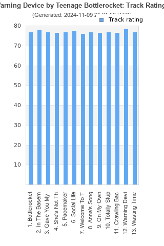 Track ratings