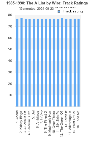 Track ratings