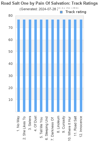 Track ratings