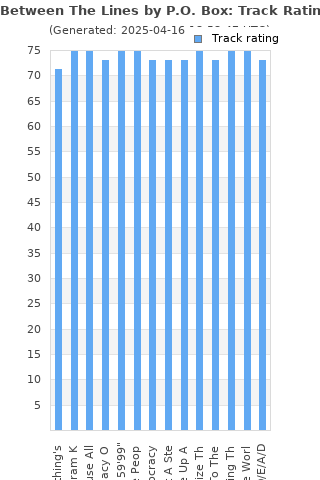 Track ratings