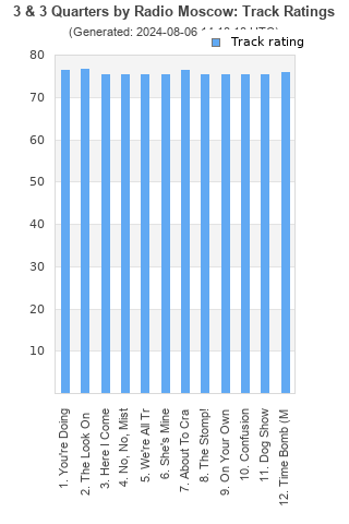 Track ratings