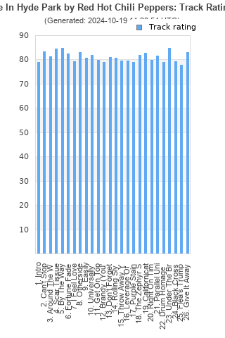 Track ratings