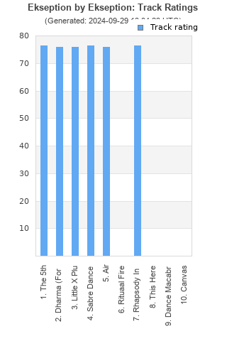 Track ratings