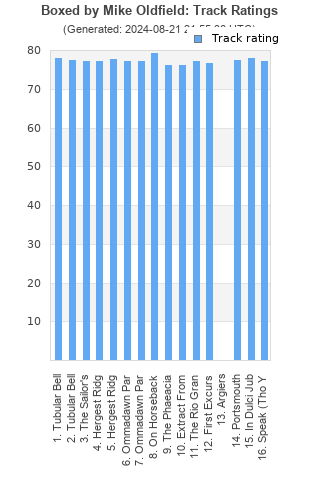 Track ratings