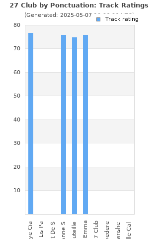 Track ratings