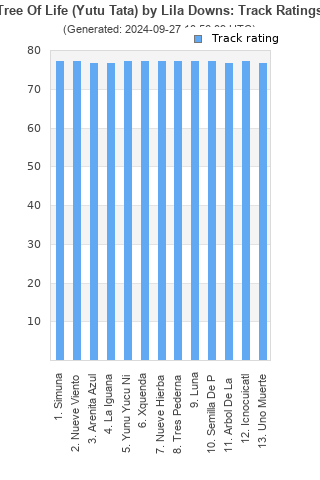 Track ratings