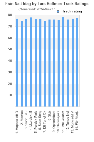 Track ratings